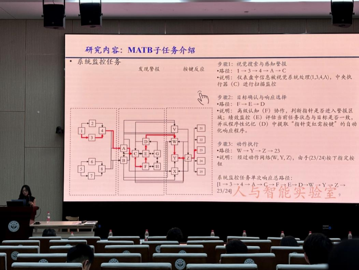 人的认知和行为建模工作坊：Multitasking Human Performance Modeling案例分享